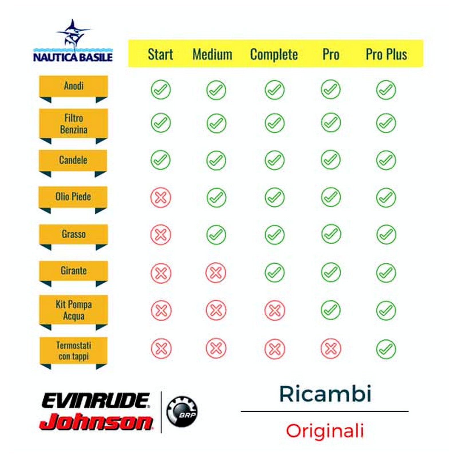 kit-rimessaggio-evinrude-etec-fuoribordo